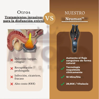 Neuman™ Terapia de Ondas Pro