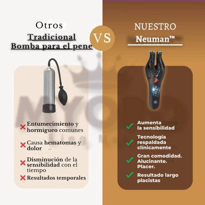 Neuman™ Terapia de Ondas Pro